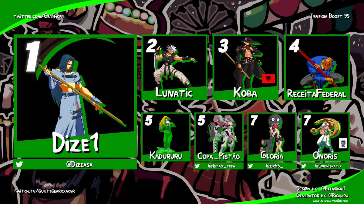 Guilty Gear +R Brasil tweet media