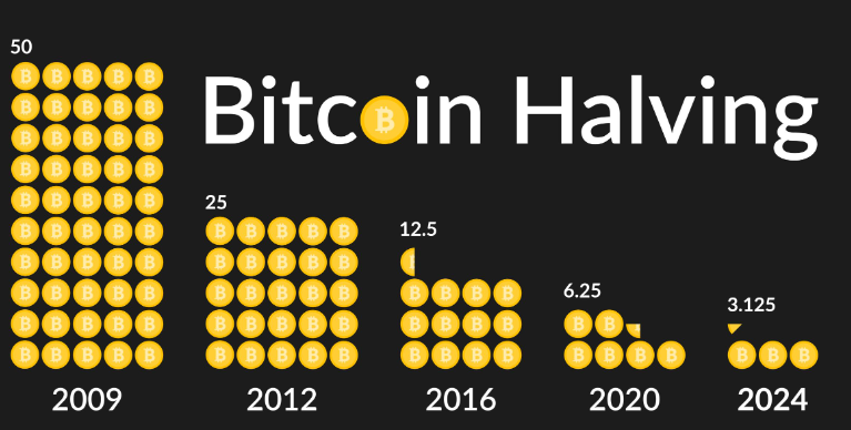 Btc_Posts's tweet image. 🚀 "#Bitcoin Update: Công Ty Khai Thác Chuẩn Bị cho Mức Giá Mới 40.000 USD! ⛏️

Báo cáo mới từ CoinShares: Mức giá Bitcoin dự kiến sẽ là 40.000 USD sau đợt giảm một nửa tiếp theo. Điều này đồng nghĩa với việc thợ mỏ cần duy trì chi phí sản xuất tại mức 1…