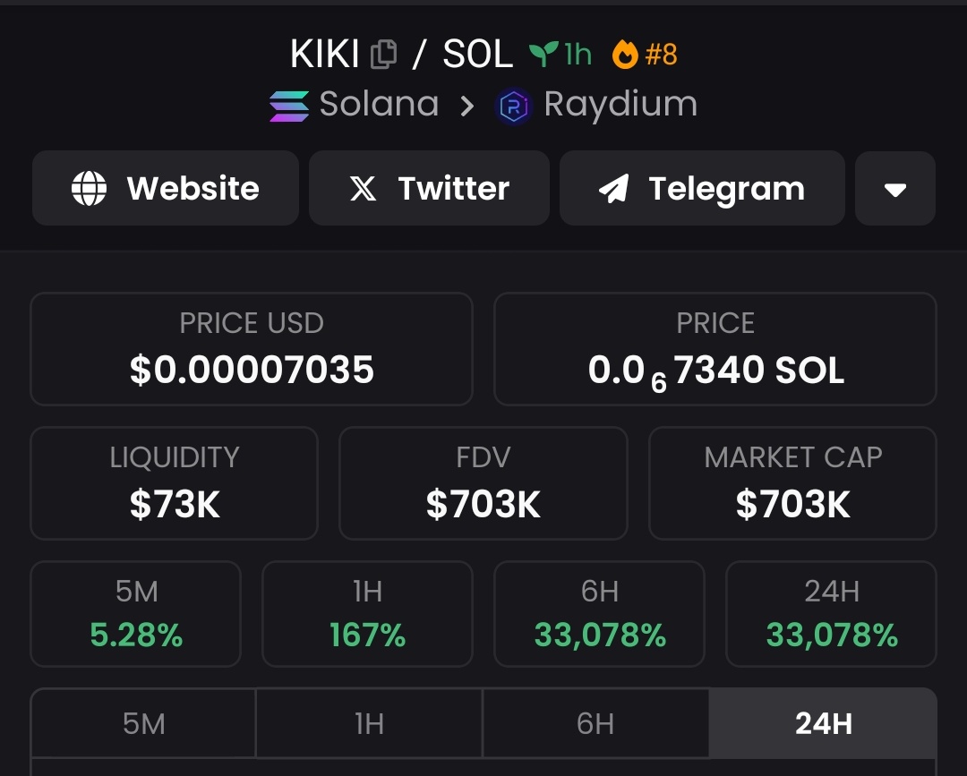 web3_gem's tweet photo. $KIKI  Please, #DYOR https://t.co/SZT2HvcRDM