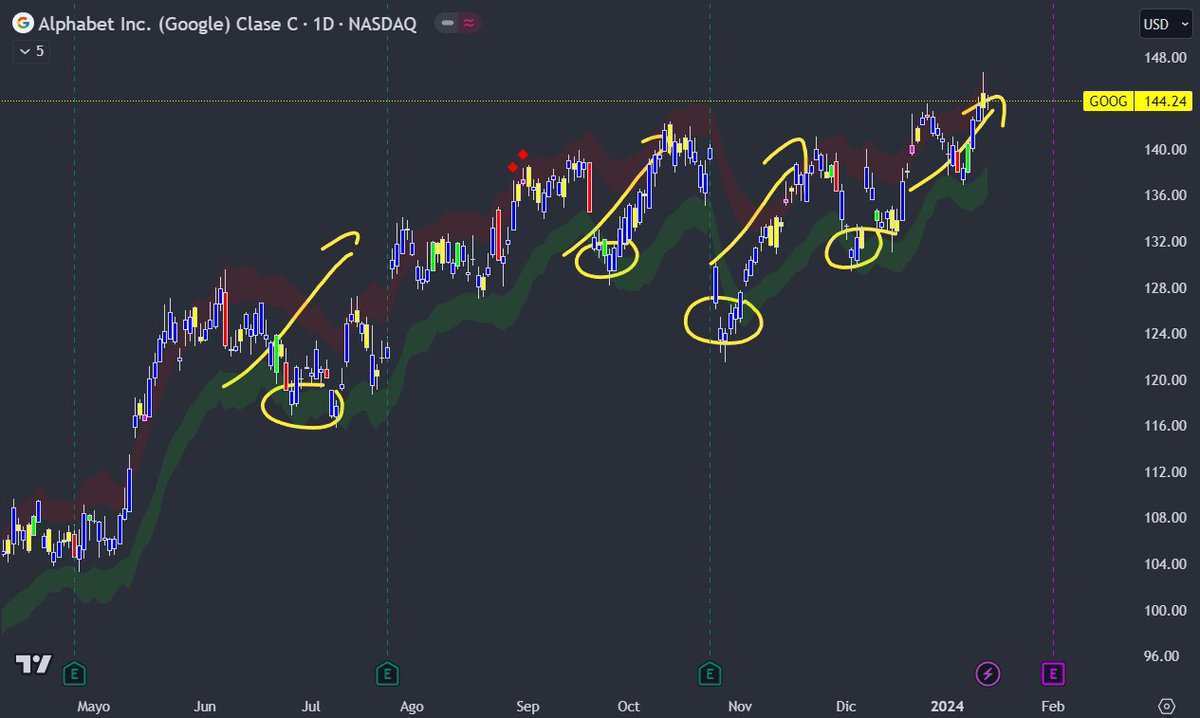 DanielInvestPro tweet picture