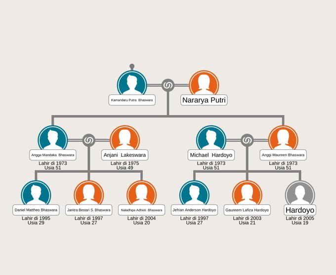⠀

THE BHASWARA tengah mencari tuan dan puan untuk mengisi kekosongan yang ada pada pilar berikut.

⠀