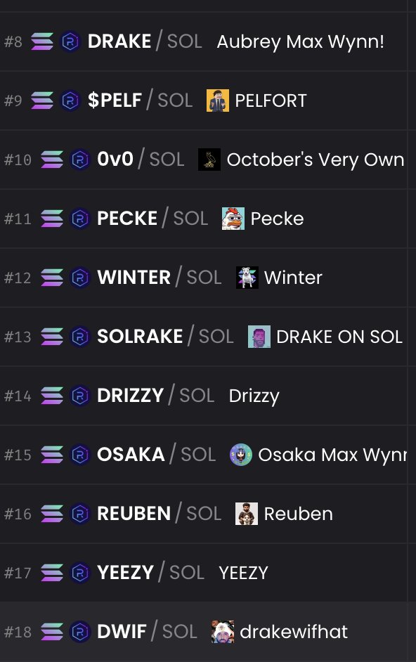 DamiDefi's tweet photo. Why is Drake trending on $SOL?
$DRAKE
#0v0
#SOLRAKE
$DRIZZY
$DWIF (drakewifhat) ๐
Gotta love crypto. https://t.co/NUwVQnqvlu