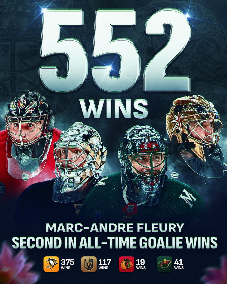FLOWER POWER 🌸 Marc-Andre Fleury moves into second place and now only trails Martin Brodeur for the most wins in NHL history!
