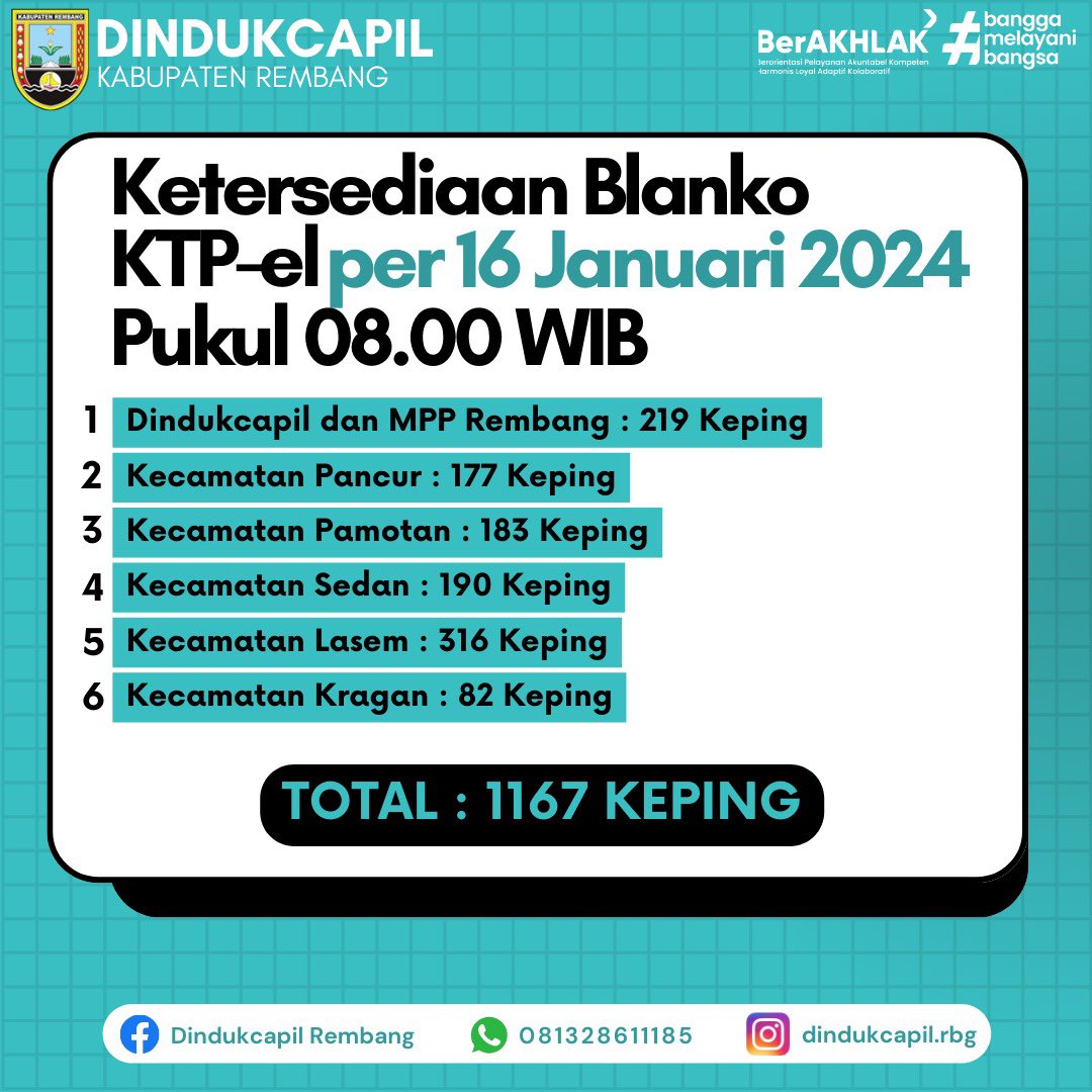 DindukcapilR's tweet photo. Halo Warga Rembang, berikut kami informasikan Update Ketersediaan Blanko KTP-el per tanggal 16 Januari 2024 silakan hubungi WA Dindukcapil Rembang di nomor 081328611185 atau DM di instagram Dindukcapil Rembang untuk menanyakan informasi ketersediaan stok blanko KTP-el 😉 https://t.co/aTBkf0SEJ3