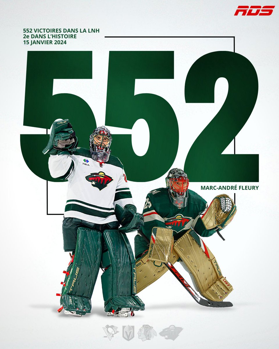 RDSca's tweet photo. C’EST FAIT! Marc-André Fleury devance Patrick Roy au 2e rang de l’histoire de la LNH pour le nombre de victoires avec 552! 👏 https://t.co/pPMolyLpyO