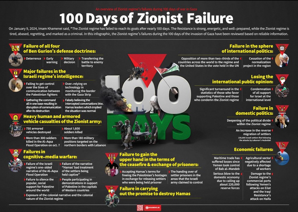 IraninVietnam's tweet image. -100 days of mythical &amp;amp; legendary #Resistance;
-100 days of ending Illusion of #invincibility of Israeli regime;
-100 days of support of people of the globe to Palestinians;
-100 days of #GenocideByIsrael; 
-100 days of futile US &amp;amp; Europe aiding to criminals;