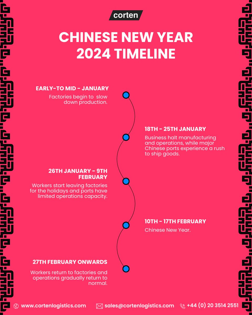 Chinese New Year 2024 Timeline

#PreparingForChineseNewYear #ChineseNewYear #ChineseNewYear2024 ##FreightForwarding #SupplyChain #Logistics #Ecommerce #Corten #CortenLogistics