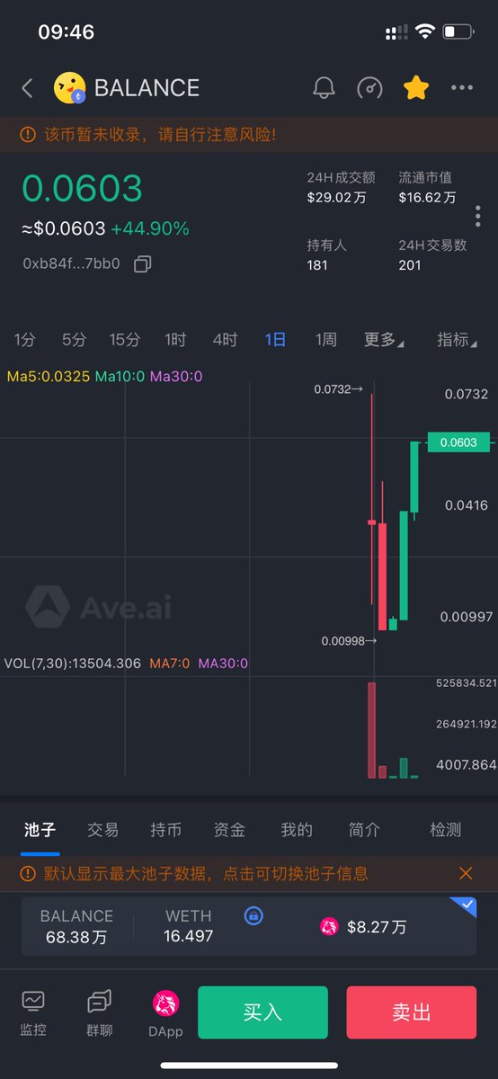 项目方没有放弃，预售开盘有3倍利润利润，抄底6倍利润，良心项目方，下次新项目还会大力支持。

<a href="/_balancenetwork/">Balance Network</a> 

dexview.com/eth/0xB84F00B5…