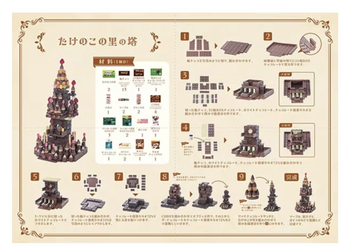 chocossy_'s tweet photo. なにを言ってるかよくわからないと思いますが、お菓子のお城キットが25万円(税別)で販売されてます。「余裕を持ったスペースをご用意ください」じゃないんだよ。誰が買うんだよ。 https://t.co/G2xAa6rSdD