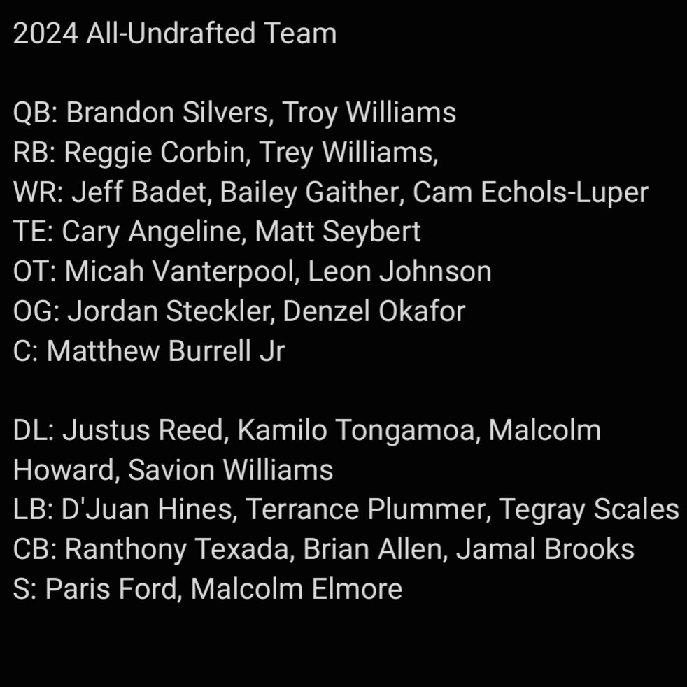 Your 2024 UFL All-Undrafted Team!

So I looked at the list of all of the players left undrafted in the draft pool today and just put together a 2024 All-Undrafted team from the names that stuck out immediately.

This goes to show how much talent was left on the board! This team