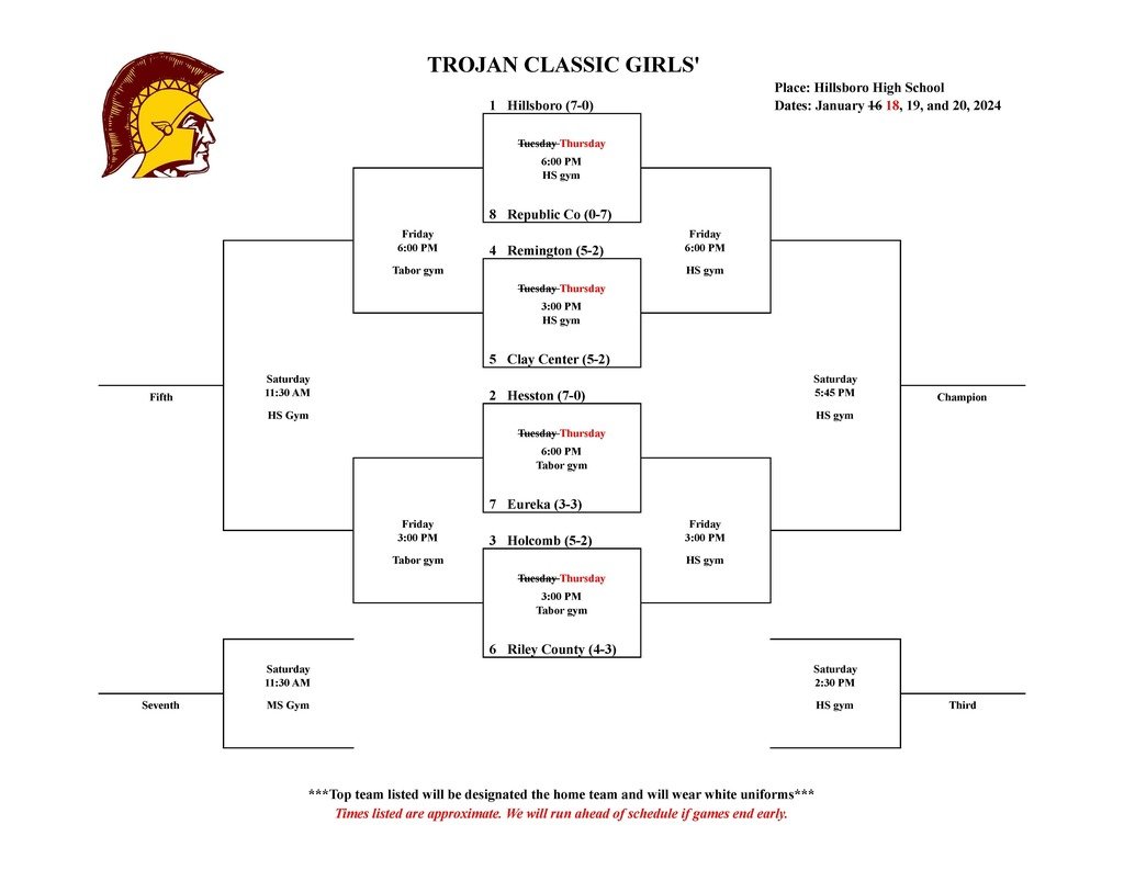 Hillsboro Trojans tweet media