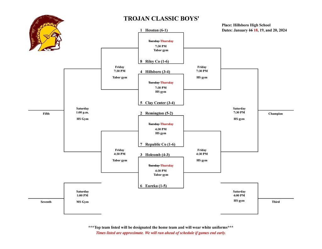 Hillsboro Trojans tweet media