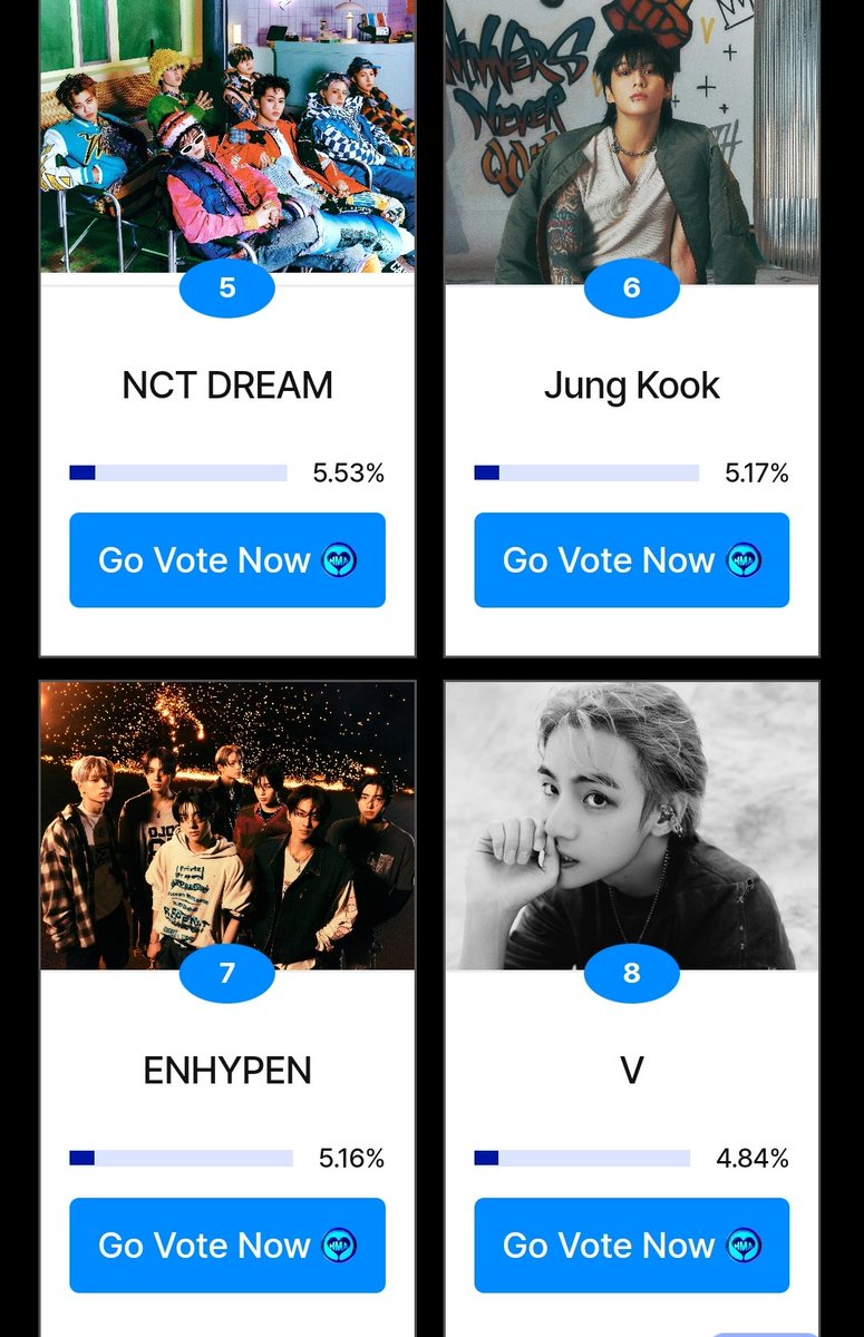 votingbrigade's tweet photo. 🖐️🛑 | ARMY we will push Jimin, Jungkook and V by 4PM KST. Then regain your tickets to push JHope during mass voting. We need to push them higher as possible.

Vote :
Jimin - 15% voting tickets 
Jungkook - 30% voting tickets
V - 30% voting tickets
Retweet! https://t.co/guvDgtPu5Q