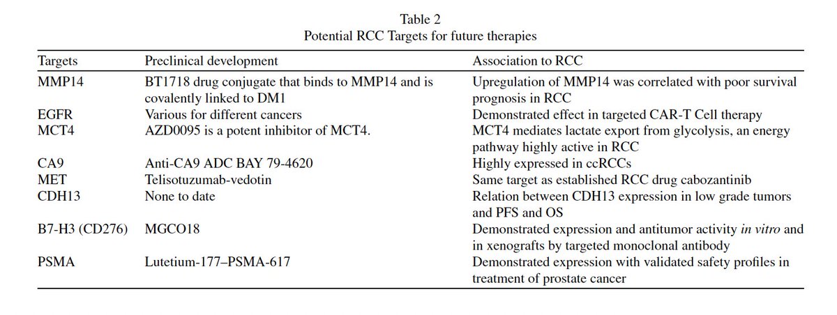 Just in @KCA_Journal👉Excellent review on emerging ADCs in mRCC #KidneyCancer👉several potential targets were identified, and many promising candidates are currently under investigation👇👇tinyurl.com/mrydnwdp @HCGottlich @rezanab @flscientist @OncoAlert @urotoday @kidneycan