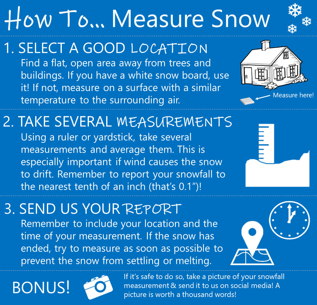 Let us know what you are seeing! Snowfall measurements can be entered here: weather.gov/okx/SubmitStor…

Here is a good reminder on how to measure snow. If you do not have a snowboard, measure on a surface with a similar temperature to the surrounding air.

#NYCwx #NYwx #CTwx #NJwx