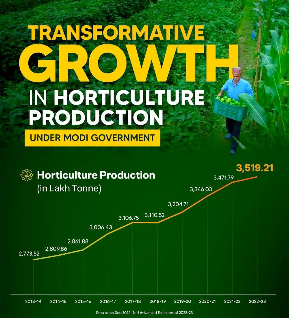 NtfNda's tweet photo. From: Dr. Manish Dhote Patil Technologist 
Transformative Growth in Horticulture Production
https://t.co/L309uJKdDU

via NaMo App https://t.co/EyUqumsLPs