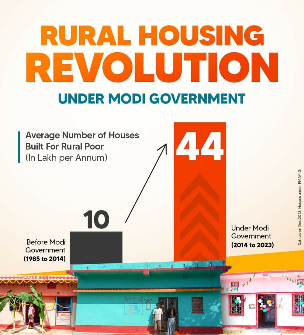 NtfNda's tweet photo. From: Dr. Manish Dhote Patil Technologist 
Rural Housing Revolution under Modi Govt
https://t.co/L309uJKdDU

via NaMo App https://t.co/AMDs1IV6jl
