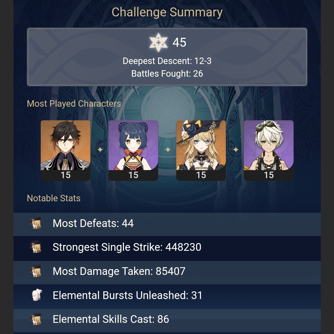 NeedFeel1's tweet image. Finally, i can reach full star with Navia and Archon team lol

(It's previous Spiral Abyss)