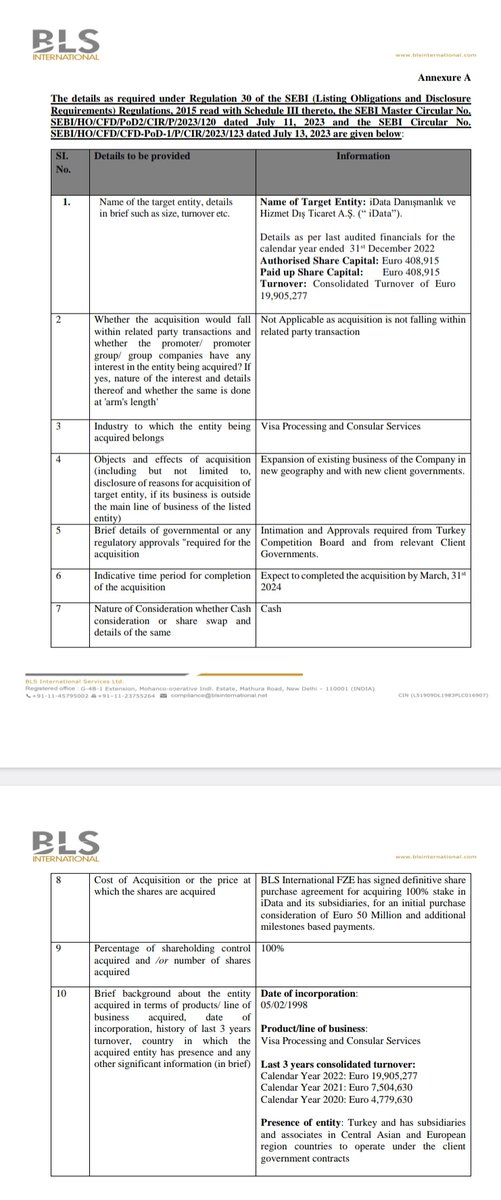MrRChaudhary's tweet image. #BlsInternational - FY22 financials of iDATA = Rev Rs 180 cr &amp;amp; EBITDA of 94 cr
Acquisition would be funded through internal accruals.

BLS FY23 annual EBITDA was 223crs. So almost a 50% addition to its EBITDA through the acquisition...!