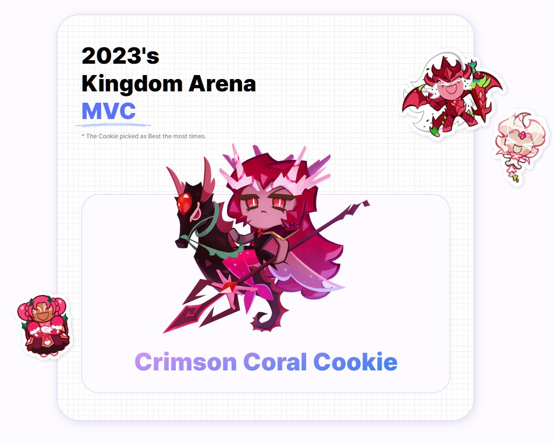 homo_ace's tweet photo. @CRKingdomEN Server Dark Cacao
Kingdom: CloudyBiscuit https://t.co/RWChwzvNnk