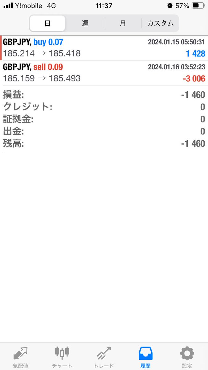gyonindake's tweet photo. 損切り
やられた〜＿|￣|○ https://t.co/PS8BIBa5qG