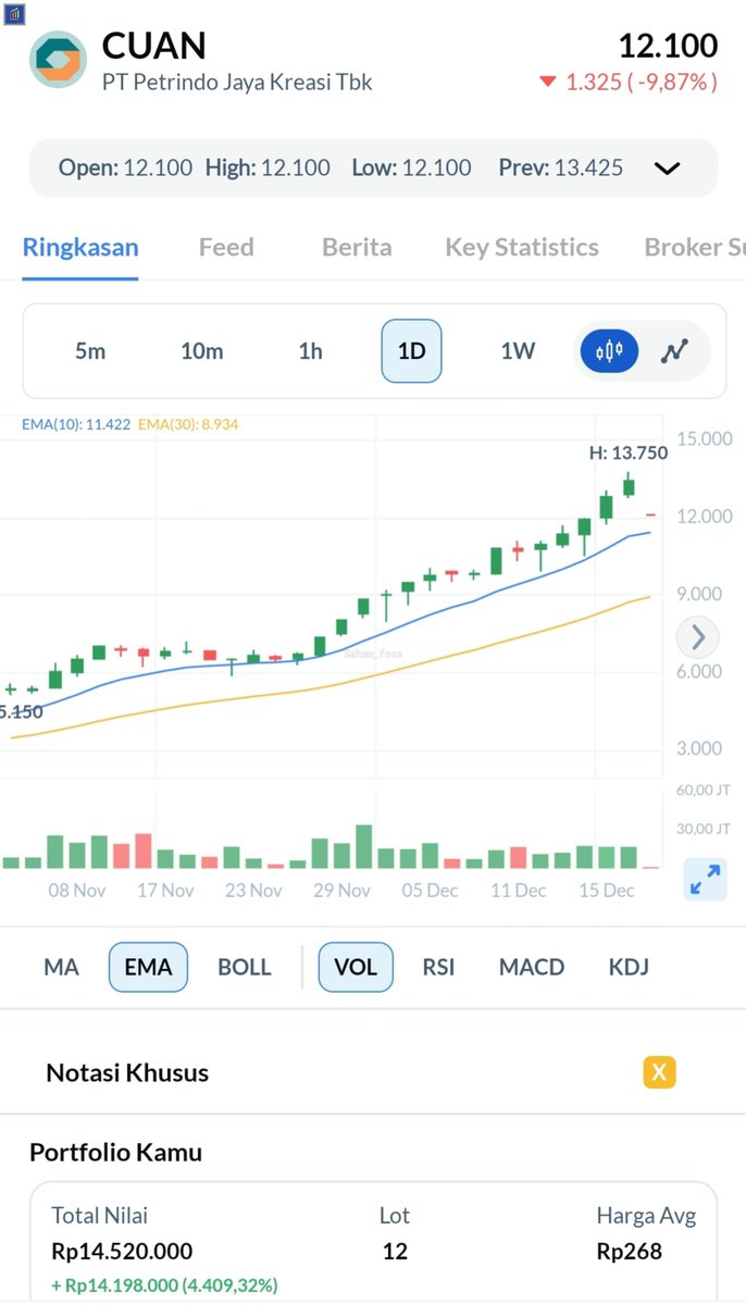 Sahamfess 📈 tweet media