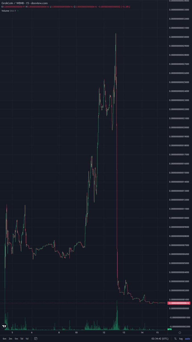 Times are hard for #Crypto #Projects launching on <a href="/pinkecosystem/">PinkSale (Pink Ecosystem)</a> 

Many are finding it hard to keep up momentum after their #PinkSale "Congratulatory Tweet"

#BanterBucks never got such a tweet 
#1Long #GROKcoin #BABYTOMCAT #BABYELON #BabyGrokCEO  Don't get the tweet
