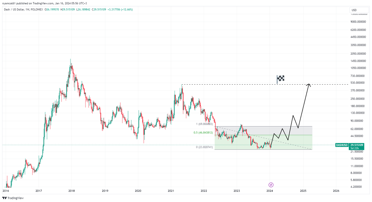 NyamCatCrypto tweet media