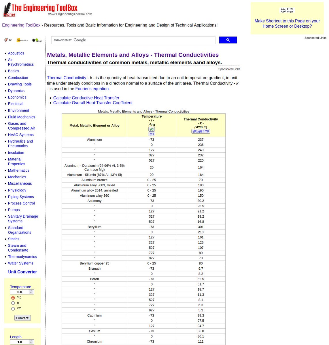 repost if you think engineeringtoolbox.com is absolutely goated