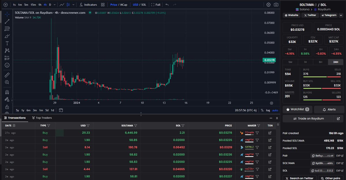 DYNASTYJD's tweet photo. while y'all are focused on $WYNN I'm onto the next HUGE runner starting from the ground floor... still ONLY $345K MC with BIG volume coming in 📈

just got prices updated in $SOL wallets... what comes next??? 👀

#Soltama #Saitama #Solana #memecoin #WYNN  @Soltama_ @SoltamaSolana https://t.co/2gqEmCkVfQ
