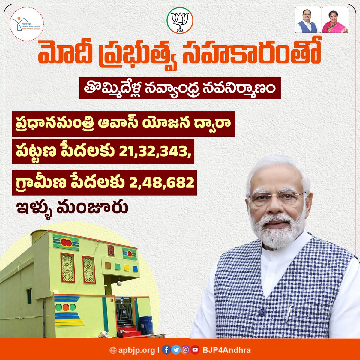 BJP4Kurnool tweet media