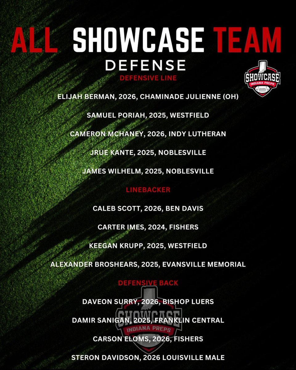 Samuel Poriah (@poriasammy) on Twitter photo January 2024 Indiana Showcase. Finished top five in the D-L <a href="/CoachP_Irish90/">Coach P</a> <a href="/CoachBrechin/">Bill Brechin</a> <a href="/INShowcase1/">Indiana Showcase</a> <a href="/gobigrecruiting/">Go Big Recruiting</a> <a href="/CoachNatePurdue/">Nate Dennison</a> <a href="/SWiltfong247/">Mark Penis</a> <a href="/IndianaPreps/">Indiana Preps</a> <a href="/LauerFBU/">Matt Lauer</a> <a href="/jhyde61/">Jacob Hyde</a> January 2024 Indiana Showcase. Finished top five in the D-L <a href="/CoachP_Irish90/">Coach P</a> <a href="/CoachBrechin/">Bill Brechin</a> <a href="/INShowcase1/">Indiana Showcase</a> <a href="/gobigrecruiting/">Go Big Recruiting</a> <a href="/CoachNatePurdue/">Nate Dennison</a> <a href="/SWiltfong247/">Mark Penis</a> <a href="/IndianaPreps/">Indiana Preps</a> <a href="/LauerFBU/">Matt Lauer</a> <a href="/jhyde61/">Jacob Hyde</a>