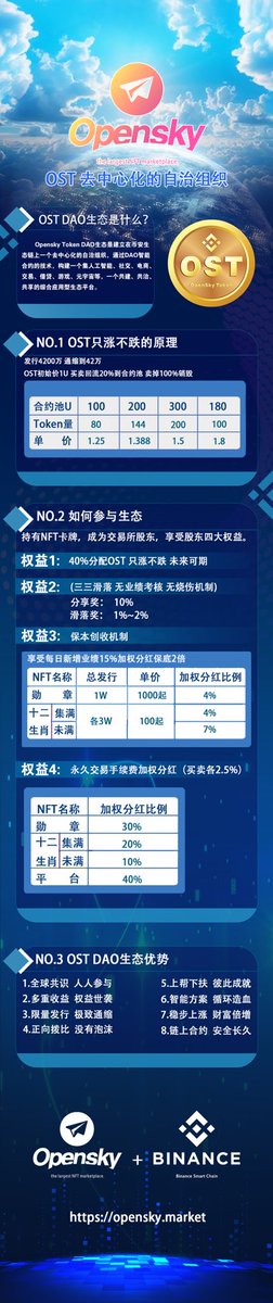 OpenSky.Market tweet media