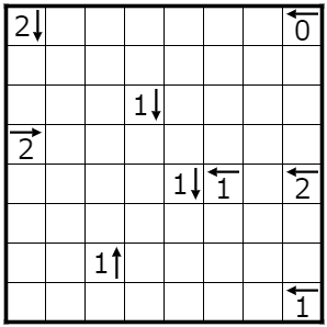nyancharov's tweet photo. #パズル #Puzzle #ヤジリン #ArrowRing       
8x8 Moderate
https://t.co/p9Ypi9hbfA https://t.co/RKDNWBMlxb