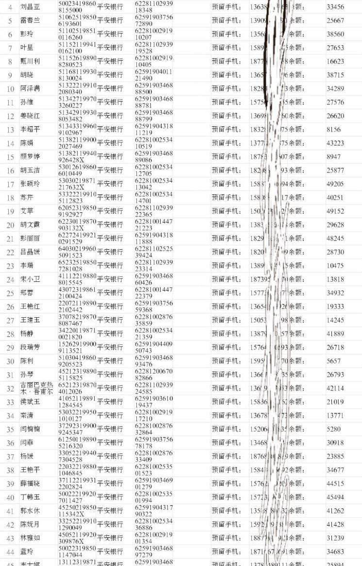 DaisyEmers12327's tweet photo. 平安银行～带余额 地区可选！ https://t.co/rnMKFZ9F1I