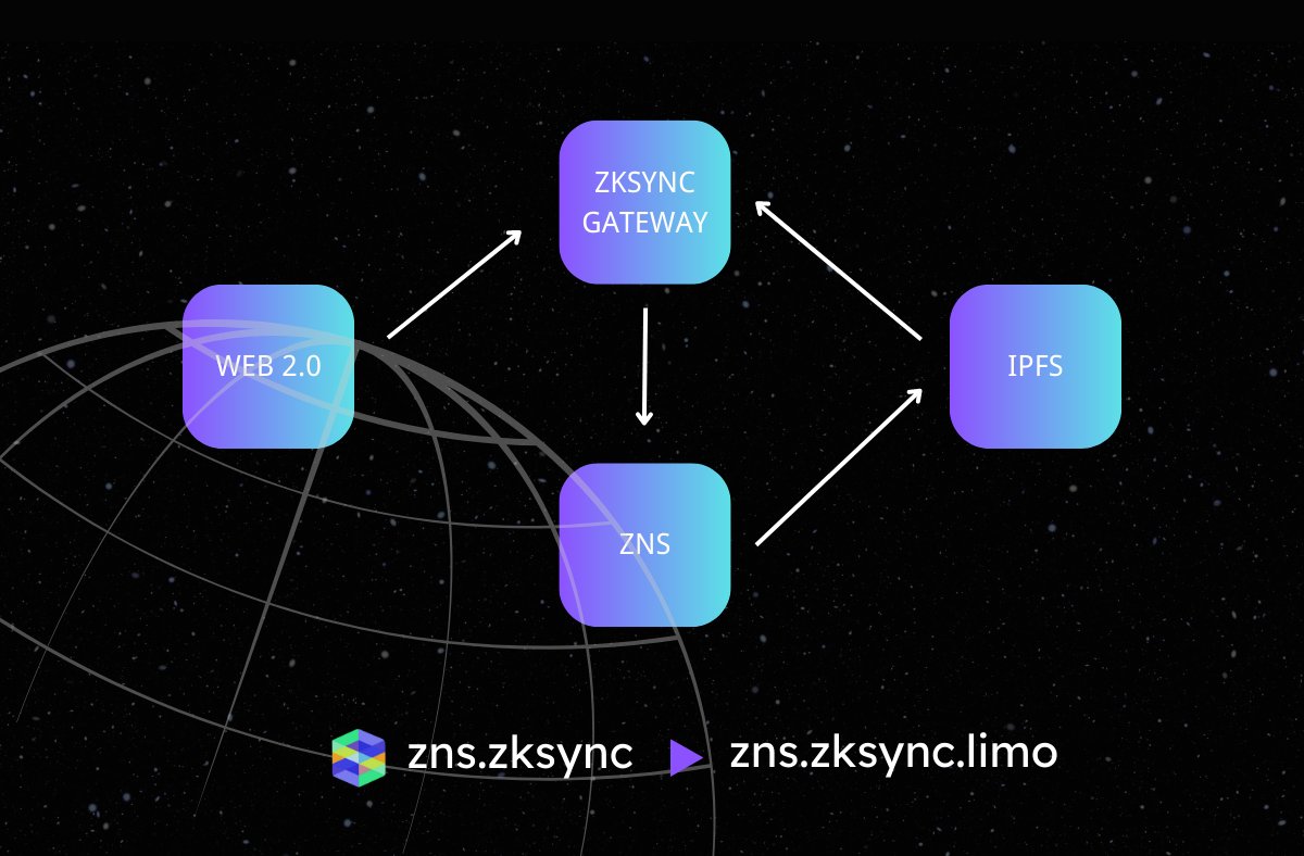 Did you know? ZNS is the only project on zkSync that supports creating IPFS decentralized websites. Setting up a decentralized website or blog takes just a few minutes, with no server required. Demo website: vitalik2023.zksync.limo 🎁 10,000 ZNS to 50 people ✅ RT & Tag 3