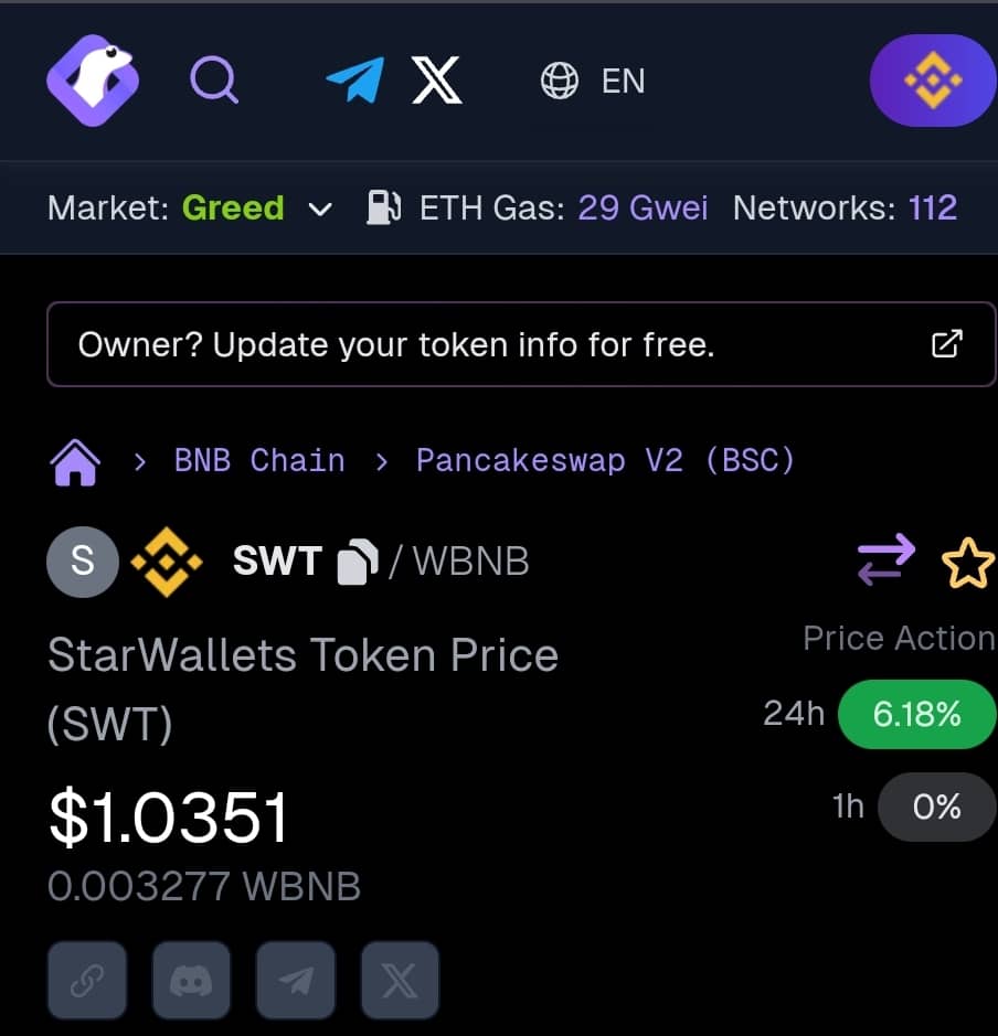 StarWallets's tweet photo. 🚀 𝗘𝗫𝗖𝗜𝗧𝗜𝗡𝗚 𝗡𝗘𝗪𝗦 𝗨𝗡𝗩𝗘𝗜𝗟𝗘𝗗! 
StarWallets' Token is now 𝗼𝗳𝗳𝗶𝗰𝗶𝗮𝗹𝗹𝘆 𝗹𝗶𝘀𝘁𝗲𝗱 𝗼𝗻 𝗚𝗲𝗰𝗸𝗼 𝗧𝗲𝗿𝗺𝗶𝗻𝗮𝗹'𝘀 𝗘𝘅𝗰𝗵𝗮𝗻𝗴𝗲! 🌐

Let's  continue to soar to new heights together! 🚀💫 #StarWallet #SWT

https://t.co/utvJPlkmFD https://t.co/KGilMCM44F