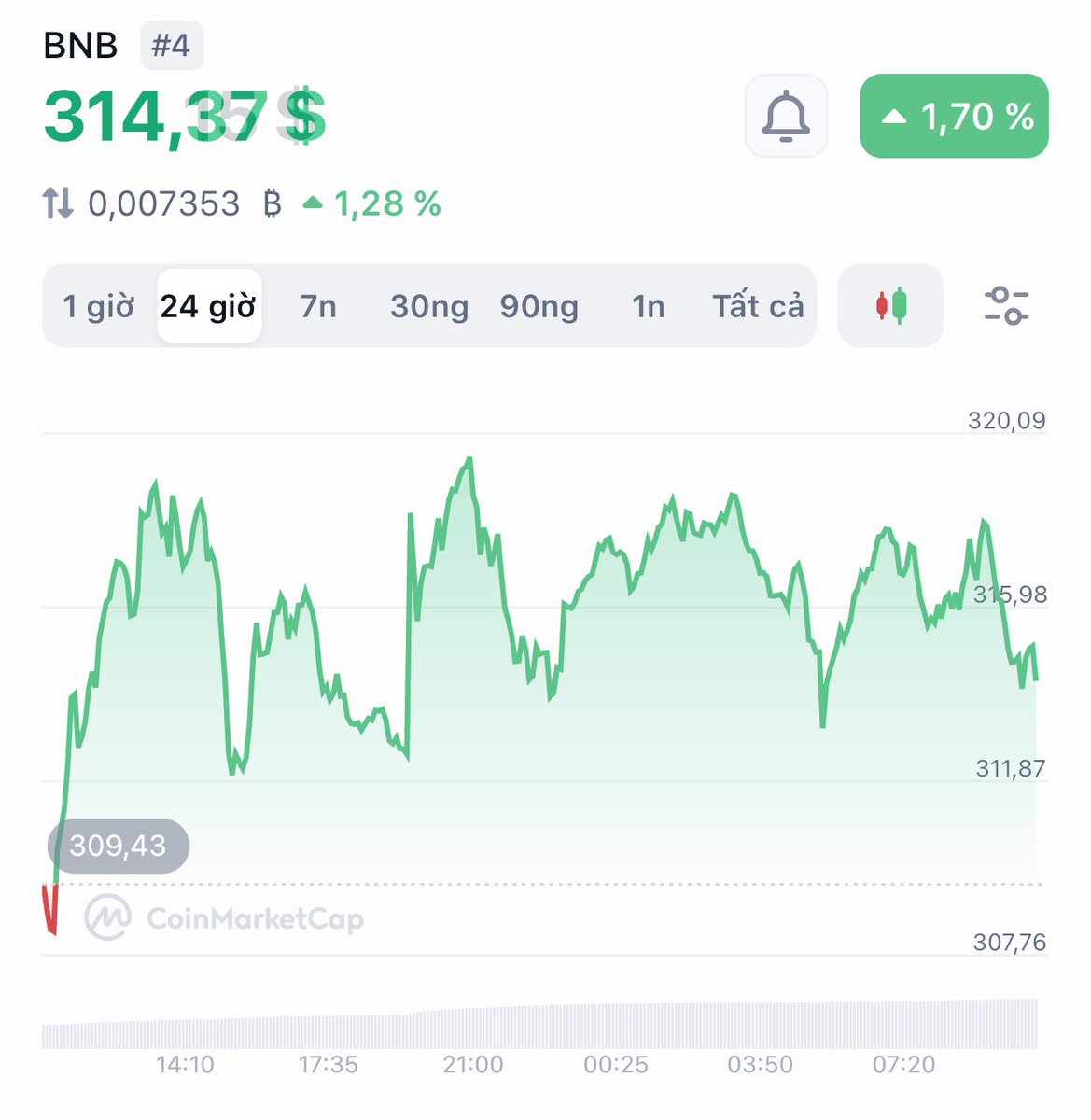 Bear Crypto X tweet media