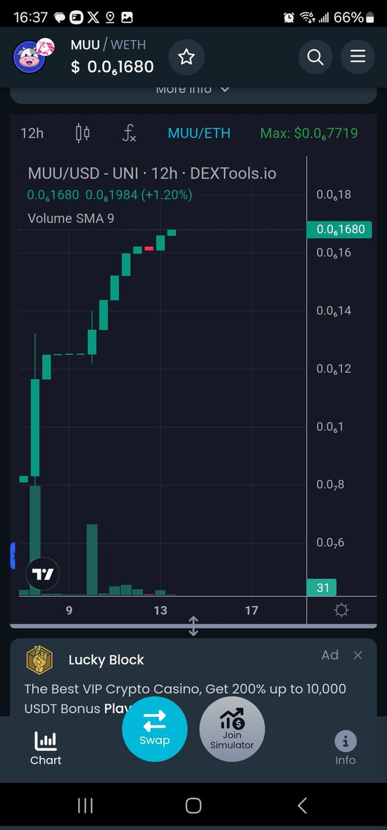 Synergy_69420's tweet photo. @1000xgirl Need I say more? Lol GG #100x imminent #NFA
$MUU
@MuuInuOfficial 

https://t.co/Ej8uBhUmbJ https://t.co/1aqDUbk4Q0