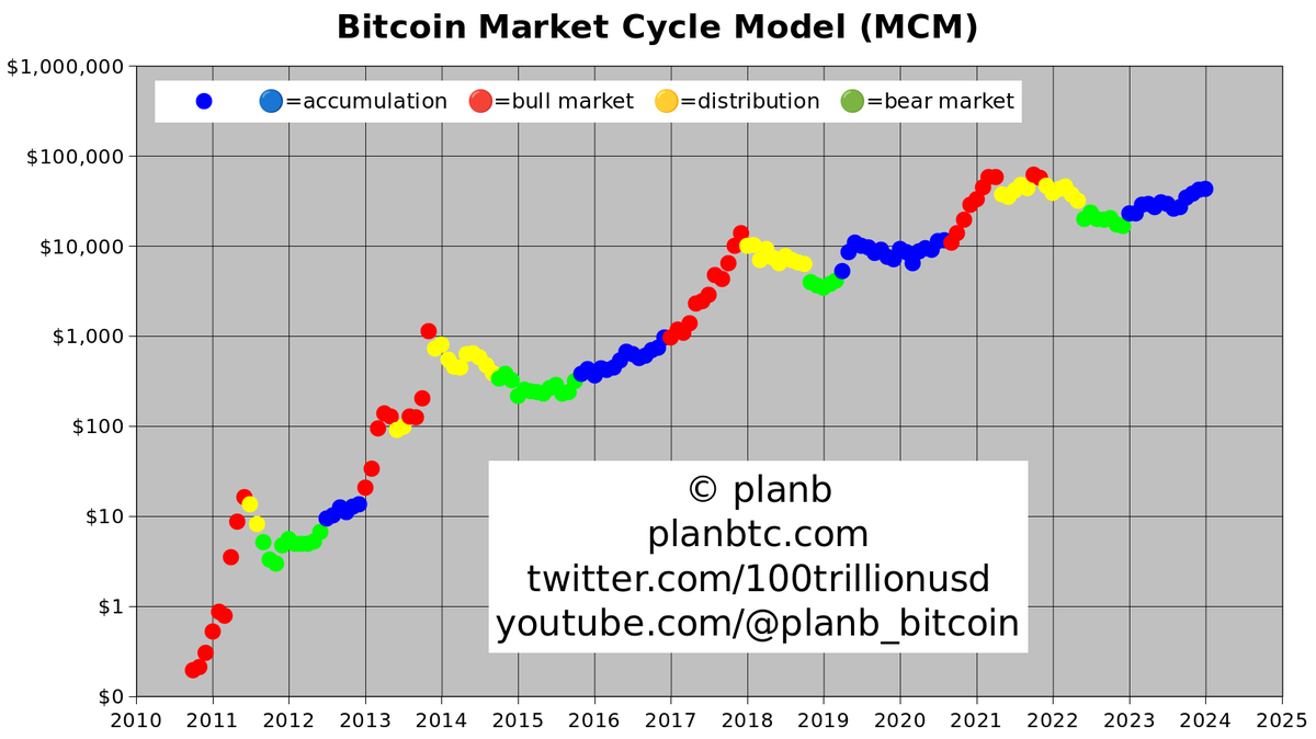 deybiperes's tweet image. In #Bitcoin    bull markets, pullbacks are a necessary part of the game -- providing great buying opportunities.

Last week's pullback gave Bitcoin a 15% haircut -- similar to the pre-ATH pullback around the end of 2020.

Expecting new highs from here, the bull run isn't over.