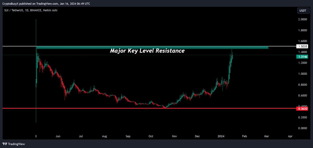 deybiperes's tweet image. $BTC / $USD - Update 

If we could range between $47,000 - $38,000 over the next few months that would be fantastic 

The levels are too clear