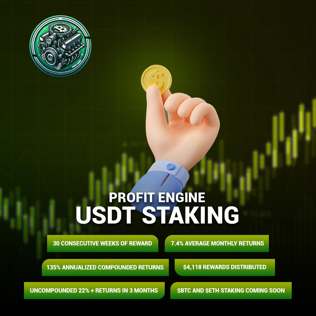 Profitengine_'s tweet photo. In just 3 months into our #USDT staking pool, it has consistently generated an uncompounded 22%+ return, averaging 7.4% monthly return with $4,118 distributed so far. It only get better with the upcoming #BTC    &amp; #ETH staking🚀

#ProfitEngine #Staking #Crypto #PassiveIncome https://t.co/uIm0l2d4bX
