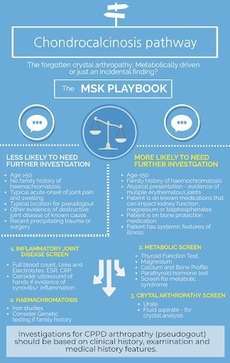 📣 The #MSKPlaybook 📘

✨Chondrocalcinosis Pathway✨ This #BJSMBlog discusses all you need to know on the 'forgotten crystal arthropathy' ✅

Metabolically driven or just an incidental finding? 🤷‍♂️ 

READ HERE ➡️ bit.ly/3ZeY36f