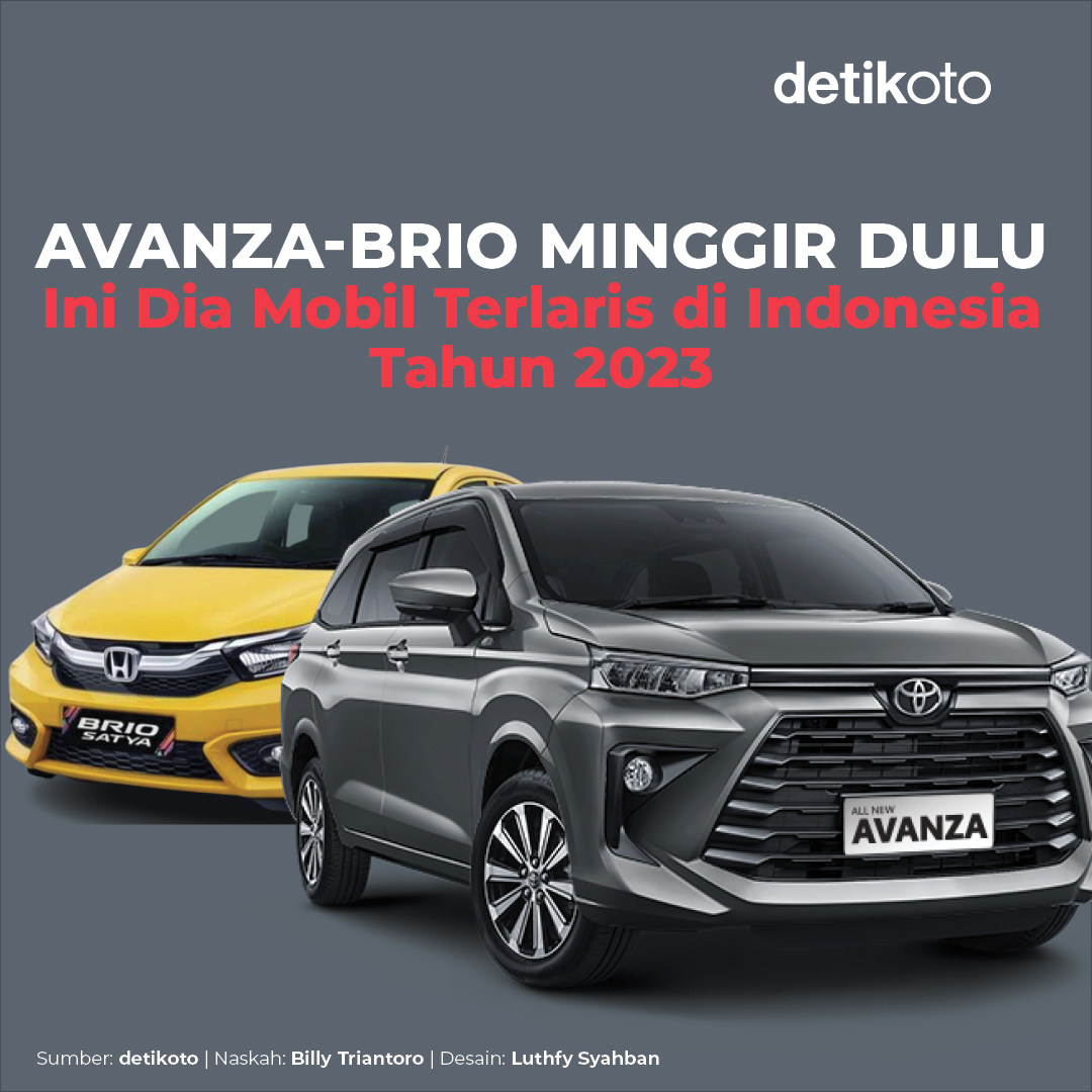detikoto's tweet photo. Ternyata mobil terlaris selama 2023 kemarin tidak diduduki oleh mobil 'sejuta umat' Avanza ataupun Honda Brio.
Jadi siapakah pemegang tahta mobil terlaris 2023? 🤔
#detikoto #otomotif #mobilterlaris #gaikindo #kijanginnova #toyota https://t.co/yzp8cLc16h