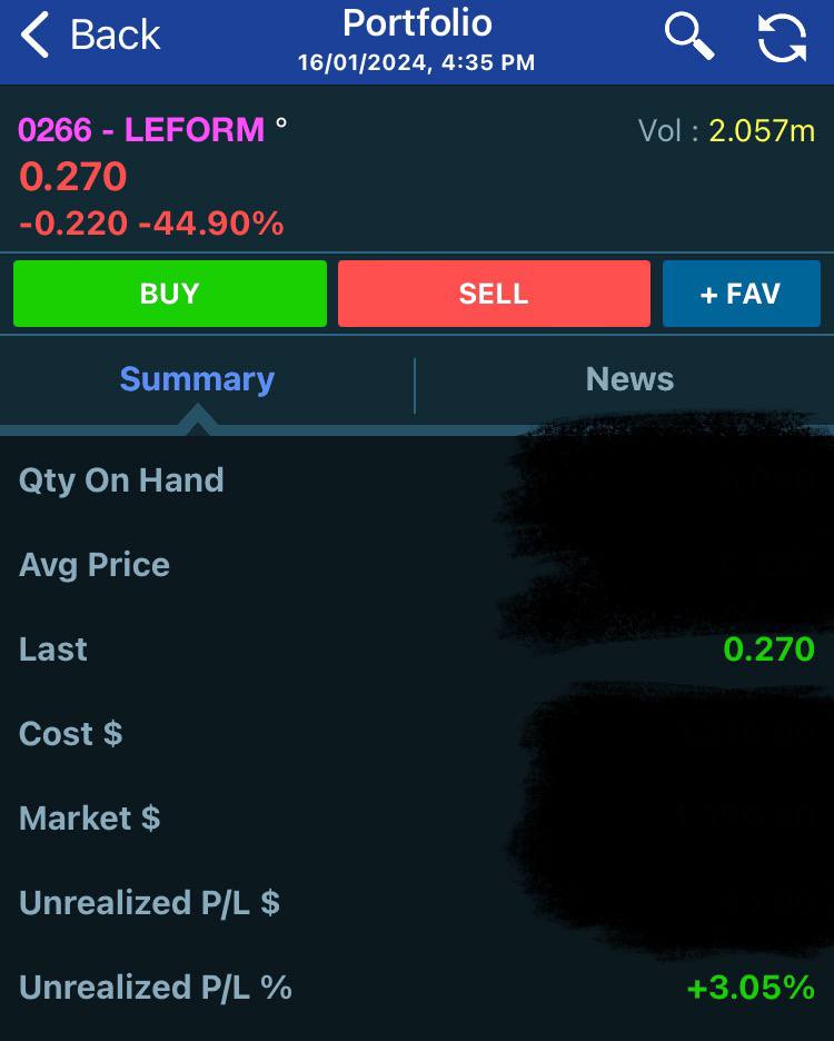 Profit 100% hilang sekelip mata 😭

Sebelum                   Selepas