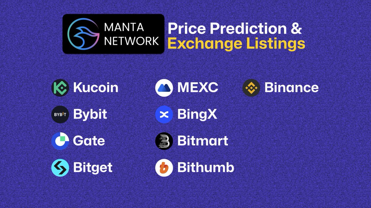 its_airdrop's tweet photo. $MANTA price prediction

The token is set to list on Binance on Jan 18th.

Before that, let's perform calculations and compare it with other projects.

🍥 Token Info
▫️ Max Supply: 1,000,000,000
▫️ Initial Supply: 251,000,000

So the initial circulating supply of $MANTA will be around 25.1% of the total supply.

Per token price according to market cap
▫️ 500M: $2 
▫️ 700M: $2.8 [Market cap of $METIS]
▫️ 1B: $4 
▫️ 2B: $8 [Market cap of $MNT and $IMX]
▫️ 3B: $12 [Market cap of $OP and $ARB]
▫️ 4B: $16
▫️ 6B: $24
▫️ 8B: $32 [Market cap of $MATIC]

The current price on Bitmex is $2.3 per token.

In my opinion, a price between $3-4 seems reasonable, with a market cap of almost $1B and a fully diluted market cap of $4B.

Exchange listings are provided in the image below.

This information does not constitute financial advice.

What's your price prediction? Vote in the poll 👇