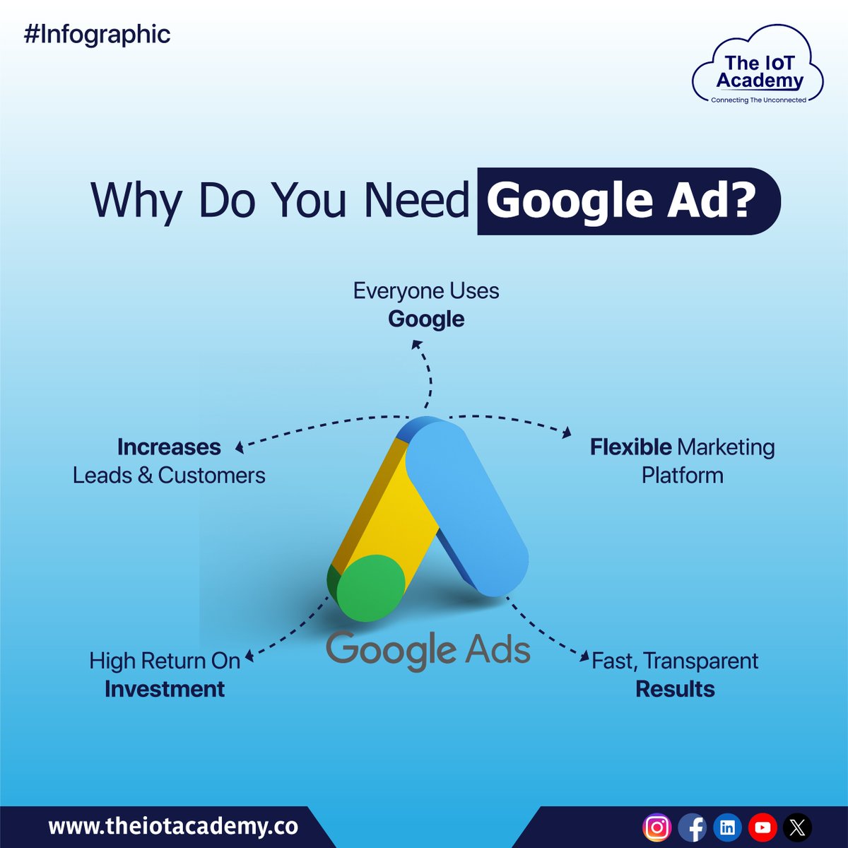 🌟 Boost your business with Google Ads! 📈 Reach millions of potential customers 🌍 Target specific audiences & increase your brand visibility.
.
.
.
#TheIoTAcademy #edtech #education #GoogleAds #DigitalMarketing #GoogleAdsBenefits #GrowYourBusiness #WebsiteTraffic #BoostOnline