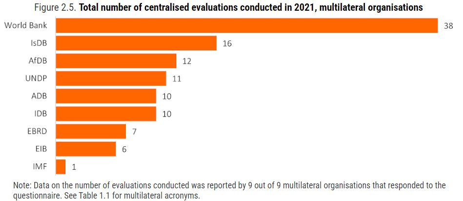 OECD_EVALNET tweet picture