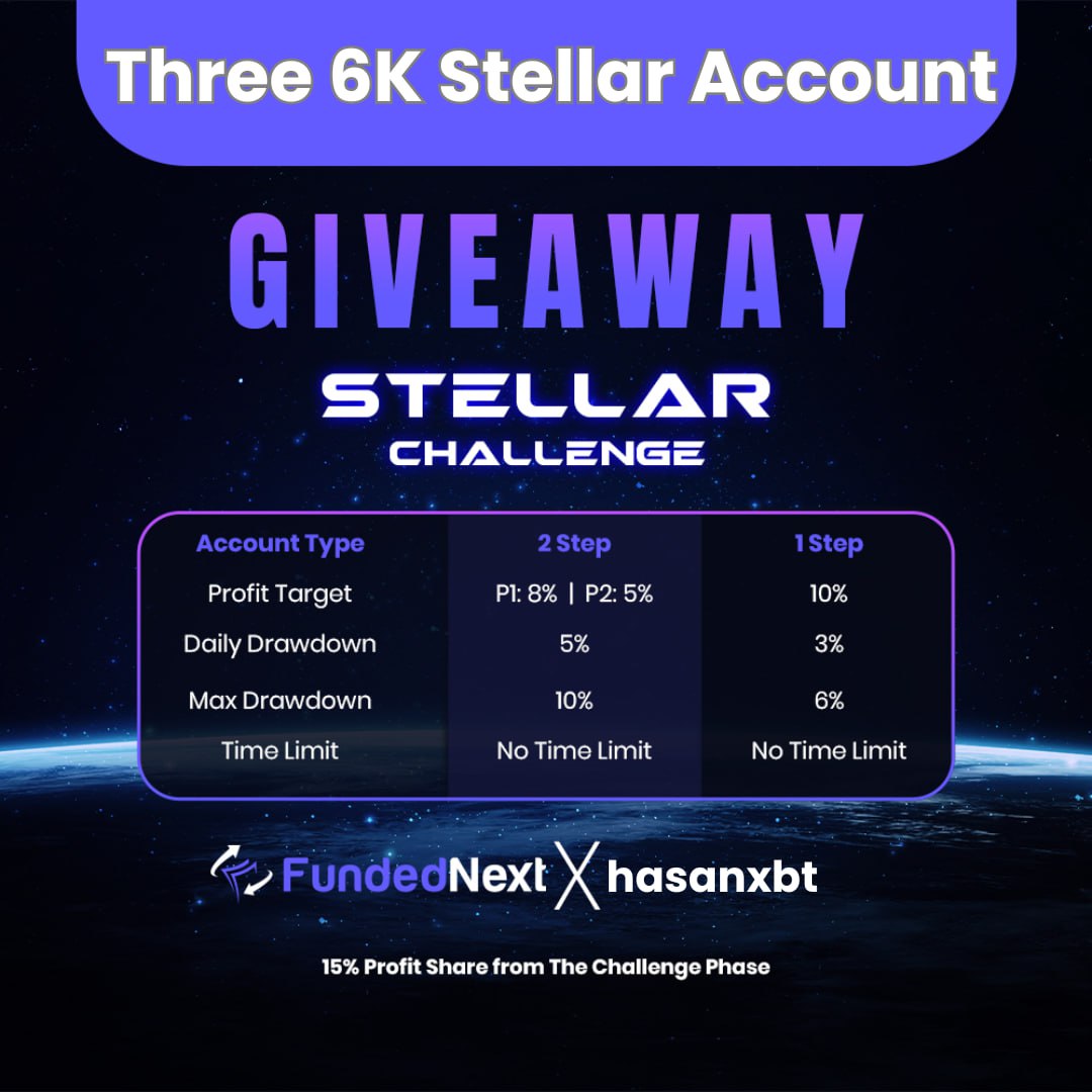🚨🚨#Giveaway🚨🚨 Will be giving away 3 x $6000 Stellar accounts with @FundedNext Rules to enter: - Follow @kinetic_traders @hasan_xbt @Falconn_xbt @moaazbtc - Like,RT & Mention 2 friends - Join our discord and stay active in the chat discord.gg/kinetictraders 48 Hours⌛️