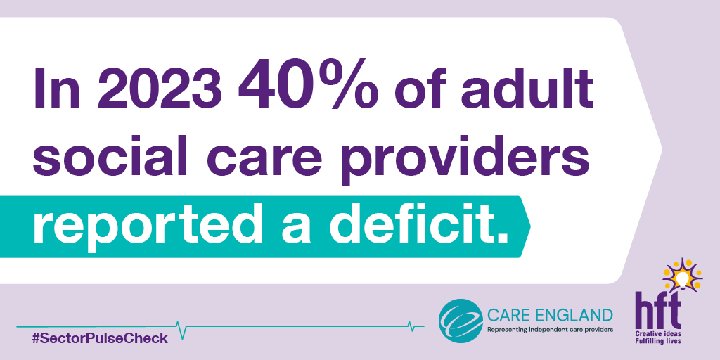 Hftonline's tweet image. 📝 The 2023 #SectorPulseCheck results are in! Created in partnership with @CareEngland, this annual report gives a snapshot of the financial health of the sector.

💼 Today we are holding a Parliamentary launch event to talk about the findings [1/2]